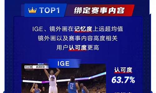 腾讯nba版权赚了多少钱_腾讯nba版权赚了多少钱啊