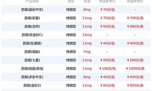 苏石油价格表_苏石油价格表最新价格