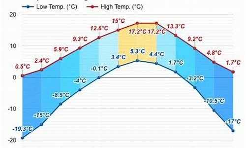 若尔盖天气预报30天_若尔盖天气预报30