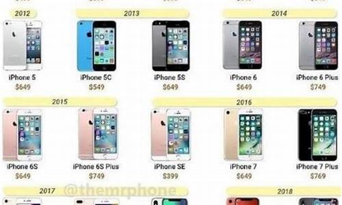 苹果手机各型号上市时间_苹果手机各型号上市时间及价格