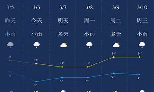 荆门天气预报15天天气预报查询表格_荆门天气预报15天天气预报查询表格下载