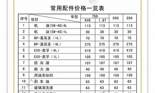 荣威550汽车配件报价_荣威550汽车配件报价及图片