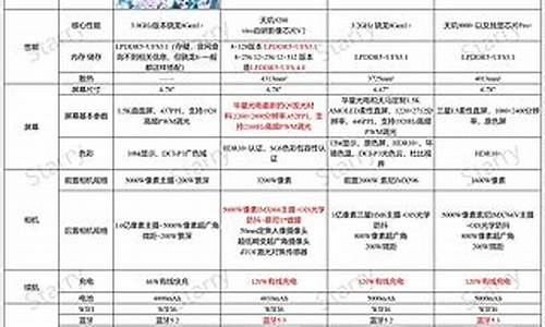 荣耀10价格及参数_荣耀10的电池容量