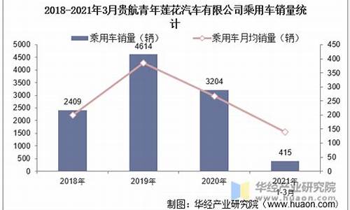 莲花汽车销量_莲花汽车销量大涨