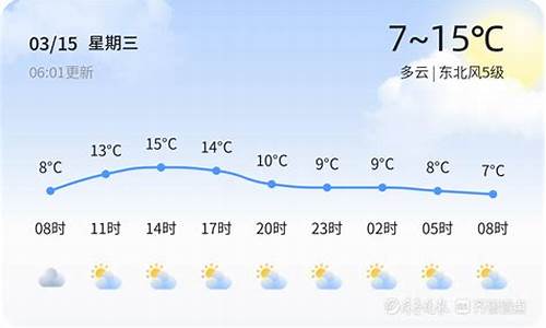 菏泽天气预报15天最新_菏泽天气预报15天最新消息查询