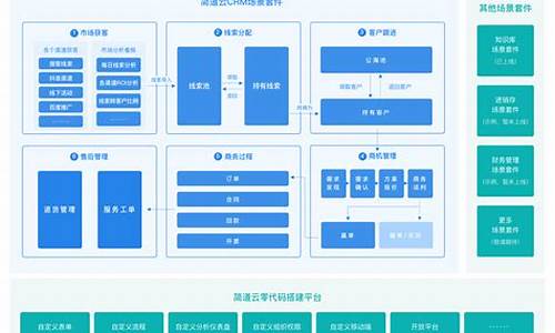 营销中心crm系统建设