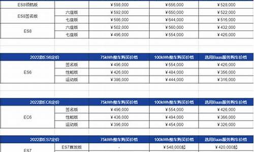 蔚来新能源汽车价格表_蔚来新能源汽车价格表图片及价格表