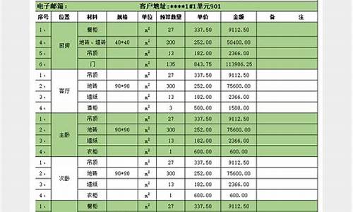 装修装潢材料清单