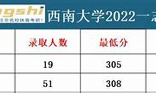 西南大学2023体育单招拟录取_西南大学2023体育单招拟录取公告