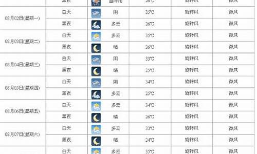 西安30天天气预报最准确_西安30天天气