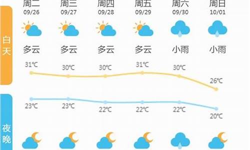 诸暨天气预报30天最新查询结果_诸暨天气预报30天最新查询结果是什么