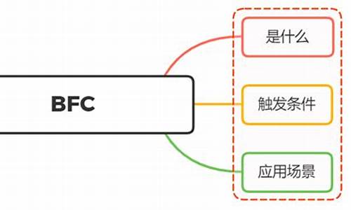 谈谈你对seo的理解