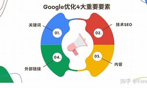 谷歌seo关键词排名优化规则_谷歌seo关键词排名优化规则是什么