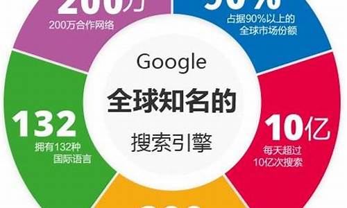 谷歌seo和ads的区别_谷歌seo和sem的区别