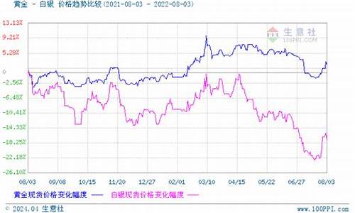 贵金属价格实时行情中国工商银行贵金属_贵