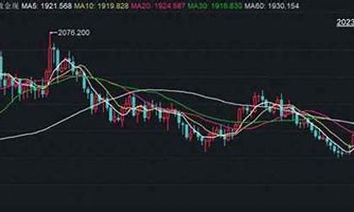 贵金属价格实时行情融通金_贵金属行情_融