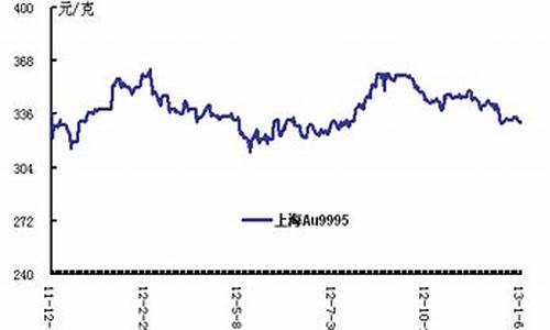 贵金属价格行情是哪个为准_贵金属价格行情