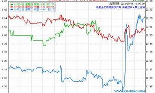 贵金属白银最新走势分析最新_贵金属白银最