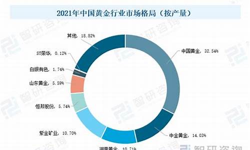 贵金属行业子版块_贵金属行业子版块优劣排