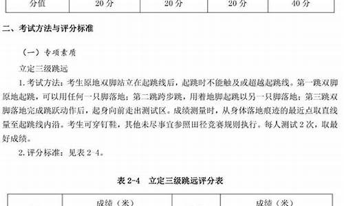 足球体育单招分数对照表_2020体育单招足球分数对照表