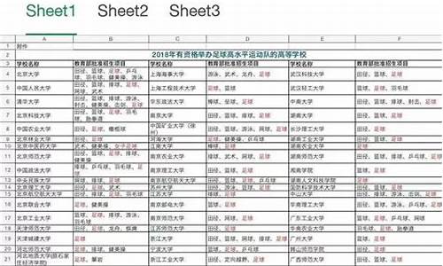 足球体育特招生高考要求_足球特招生怎么高