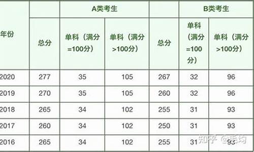 跨专业考体育研究生难吗_体育考研最容易的