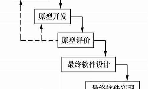 结构化开发方法是一种软件开发方法，它强调将软件开发过程分解成一系列可重复、可维护和可扩展的模块，以便更好地管理和控制软件开发过程。如果你想快速掌握结构化开发方法，以下是一些关键步骤和技巧。