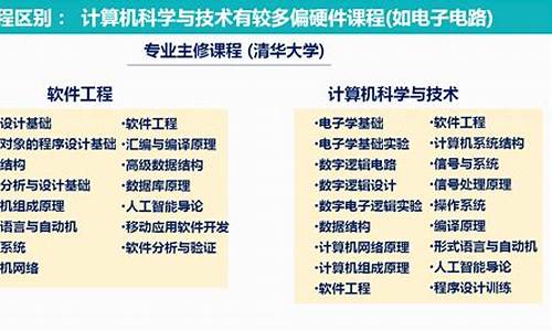 软件工程是一门研究软件开发过程、方法和技术的学科，其主要目的是设计、开发和维护高质量的软件系统。在现代社会中，软件工程已经成为了一项非常重要的职业领域，很多人都希望通过学习软件工程来获得相关的学位。软件工程是什么学位呢？