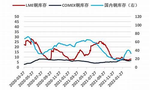 近三年铜价走势_近三年铜价格分析_1