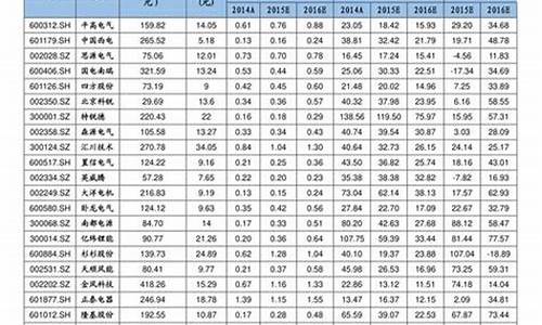 近十年金价表_近十年金价表查询_1