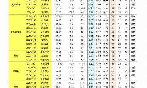 近十年黄金价格一览表_近十年黄金价格一览