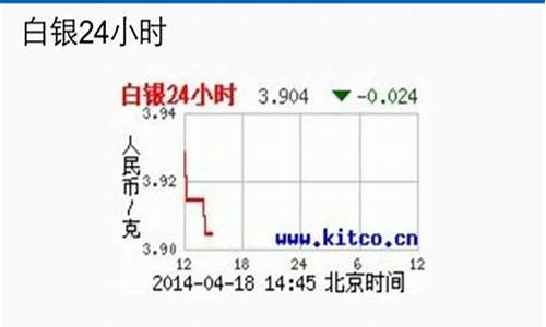 近日金价实时行情_近日金价实时行情走势