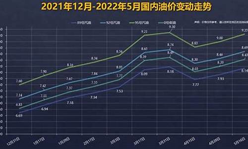 这轮油价走势最新消息_这轮油价走势最新消