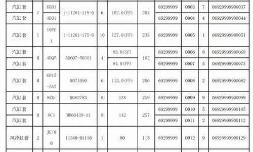 进口奥迪汽车配件编码表查询_进口奥迪汽车配件编码表查询官网