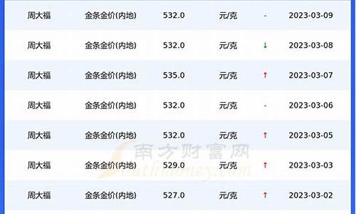 重庆今日金价是多少_重庆今日金价多少一克