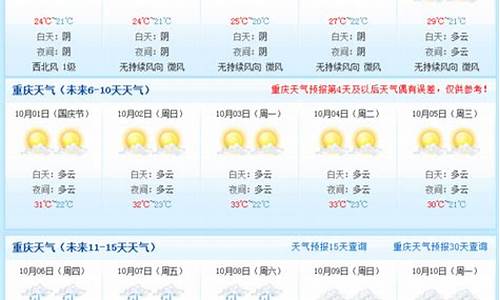 重庆天气预报15天气报气最新消息新闻_重庆天气预报15天气报