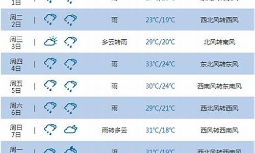 重庆未来15天天气预报最新_重庆未来15天天气预报最新消息