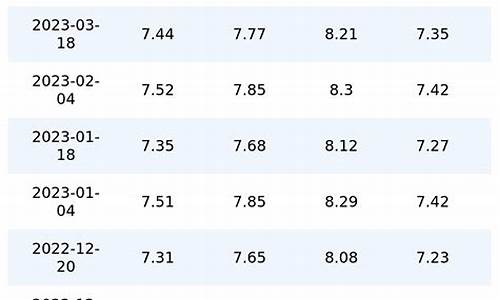 重庆油价上涨时间_重庆油价上涨时间表