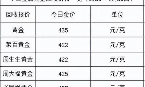 金价 银行_金价银行今日价格