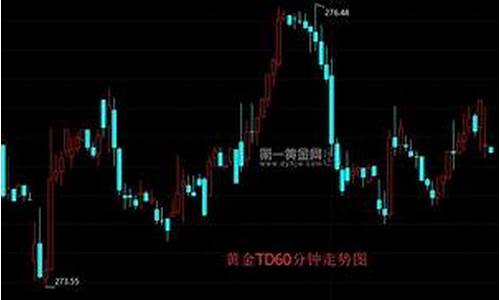 金价今日大盘价格_金价今日大盘价格查询最