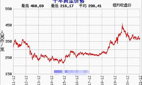 金价今日行情走势_金价今日行情走势图最新