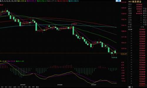 金价今日走势图解析_金价今日走势图解析最