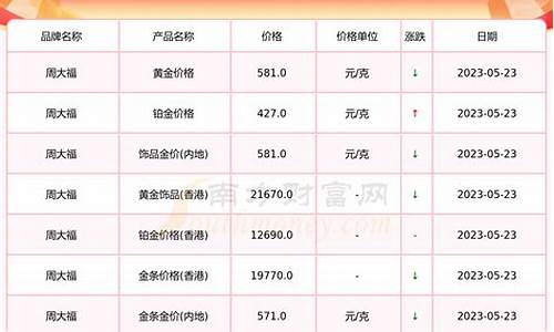 金价今日黄金价格回收_金价今日黄金价格回