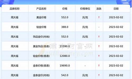 金价今日黄金价格实时价格走势_金价查询今