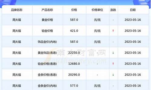 金价今日黄金价_金价今日黄金价格_1