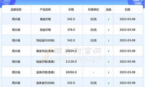 金价今日黄金多少一克无锡最新价格_无锡今