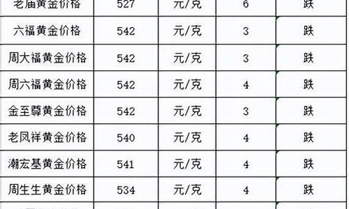 金价会跌吗最新消息最新_金价会跌吗最新消