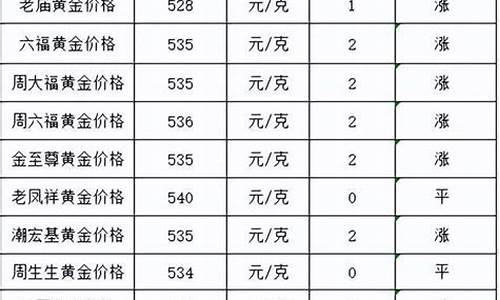 金价回收最新报价明细表最新_金价回收最新