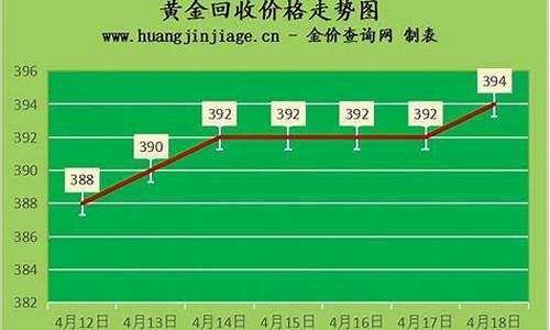 金价回收最新报价查询明细_金价回收最新报