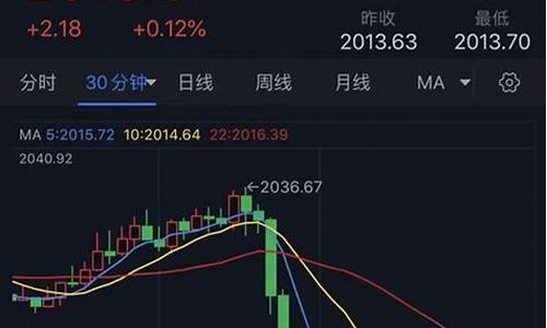 金价暴跌原因近日分析_金价暴跌原因近日分